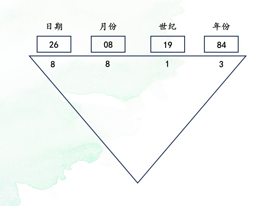 马来西亚数字易经