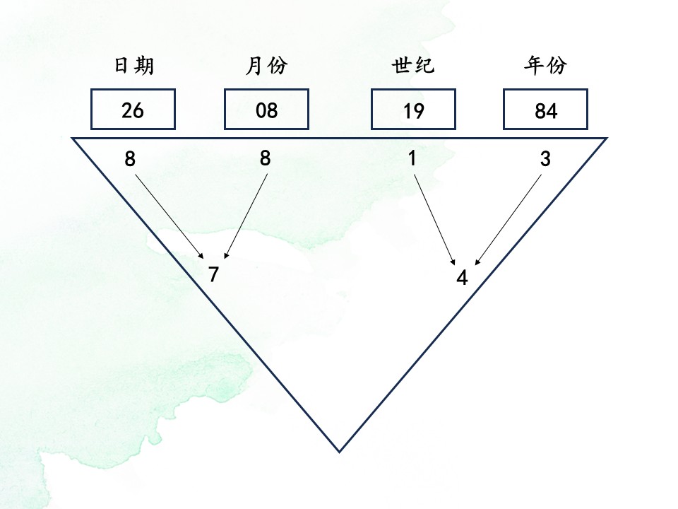 马来西亚生命数字