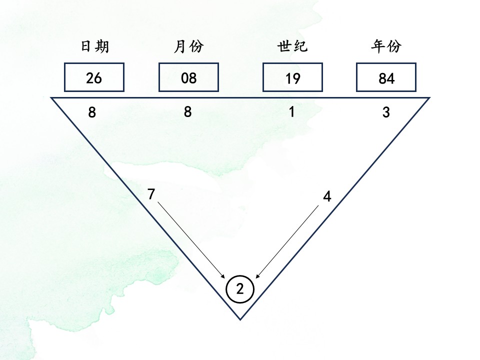 马来西亚数字学