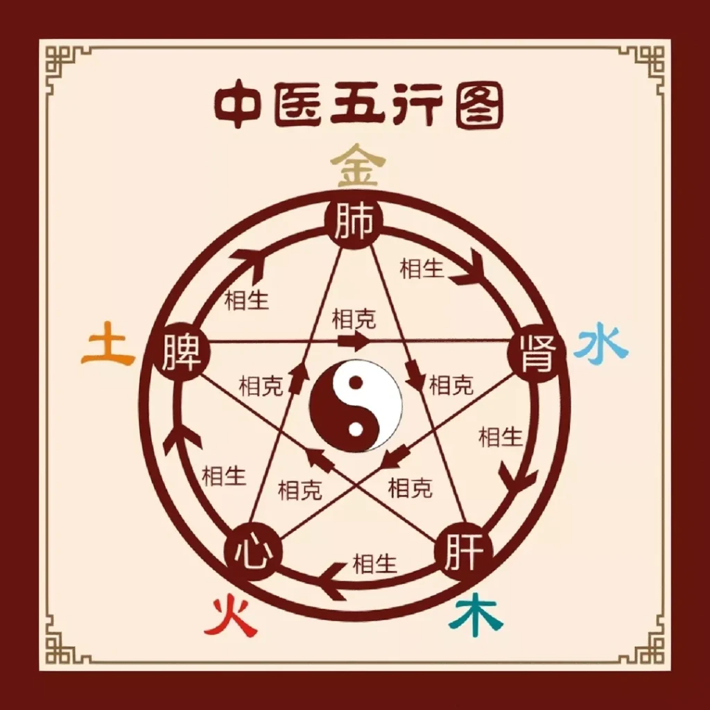 智慧人生 马来西亚数易文化