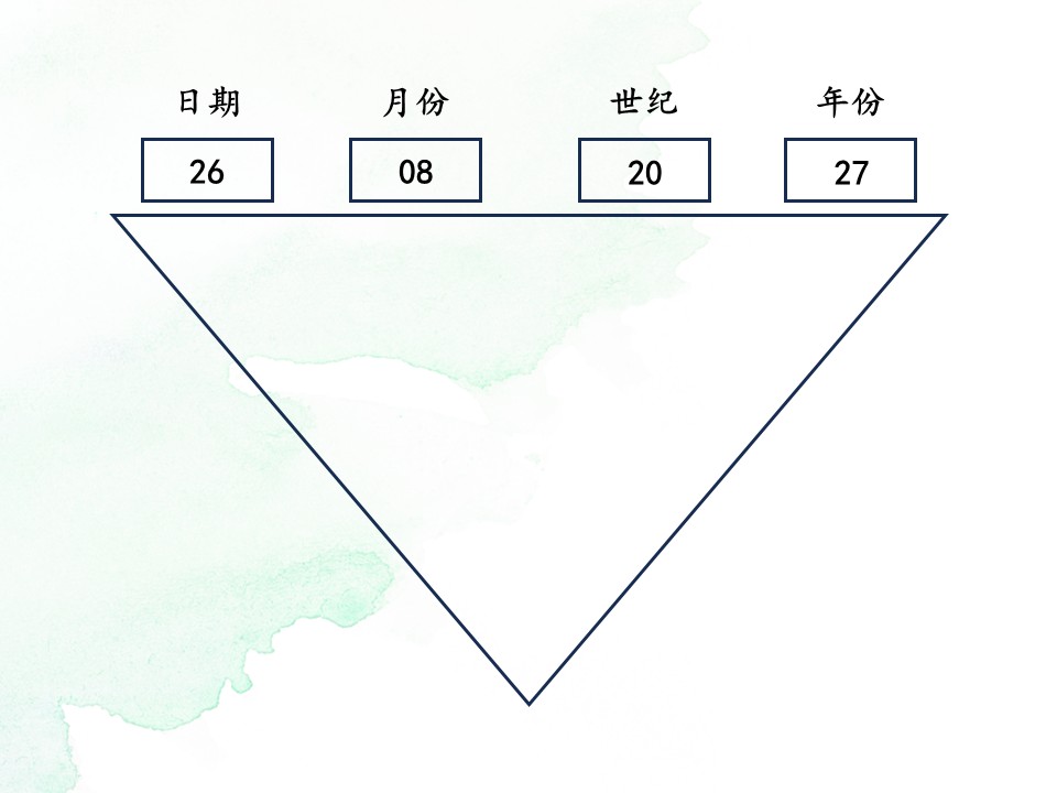 流年算法
