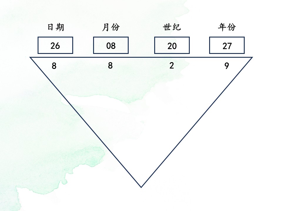 流年算法