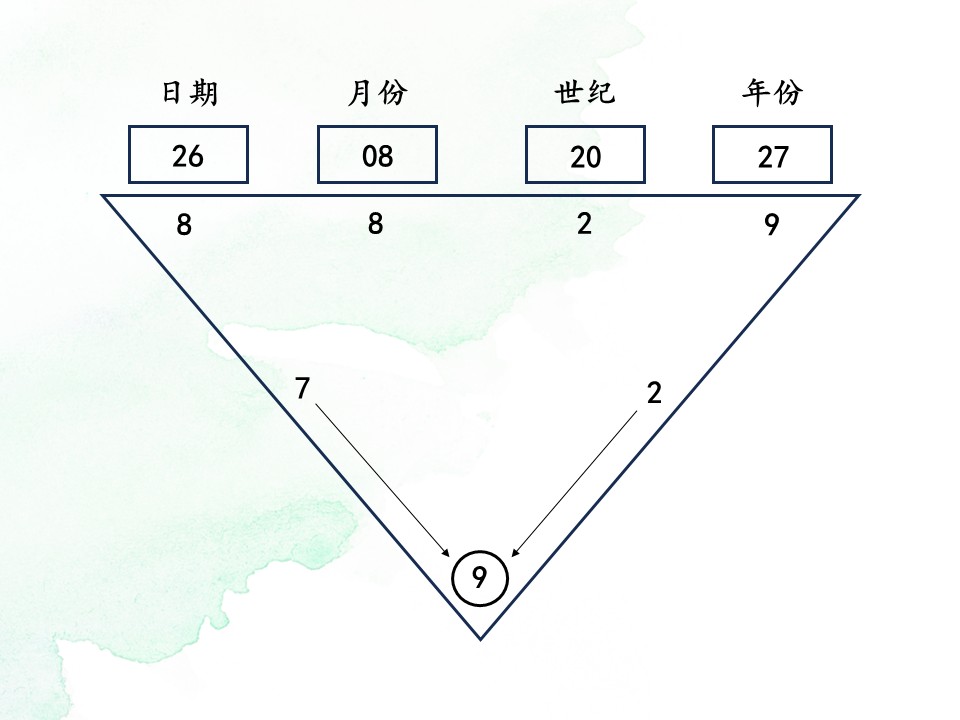 流年算法
